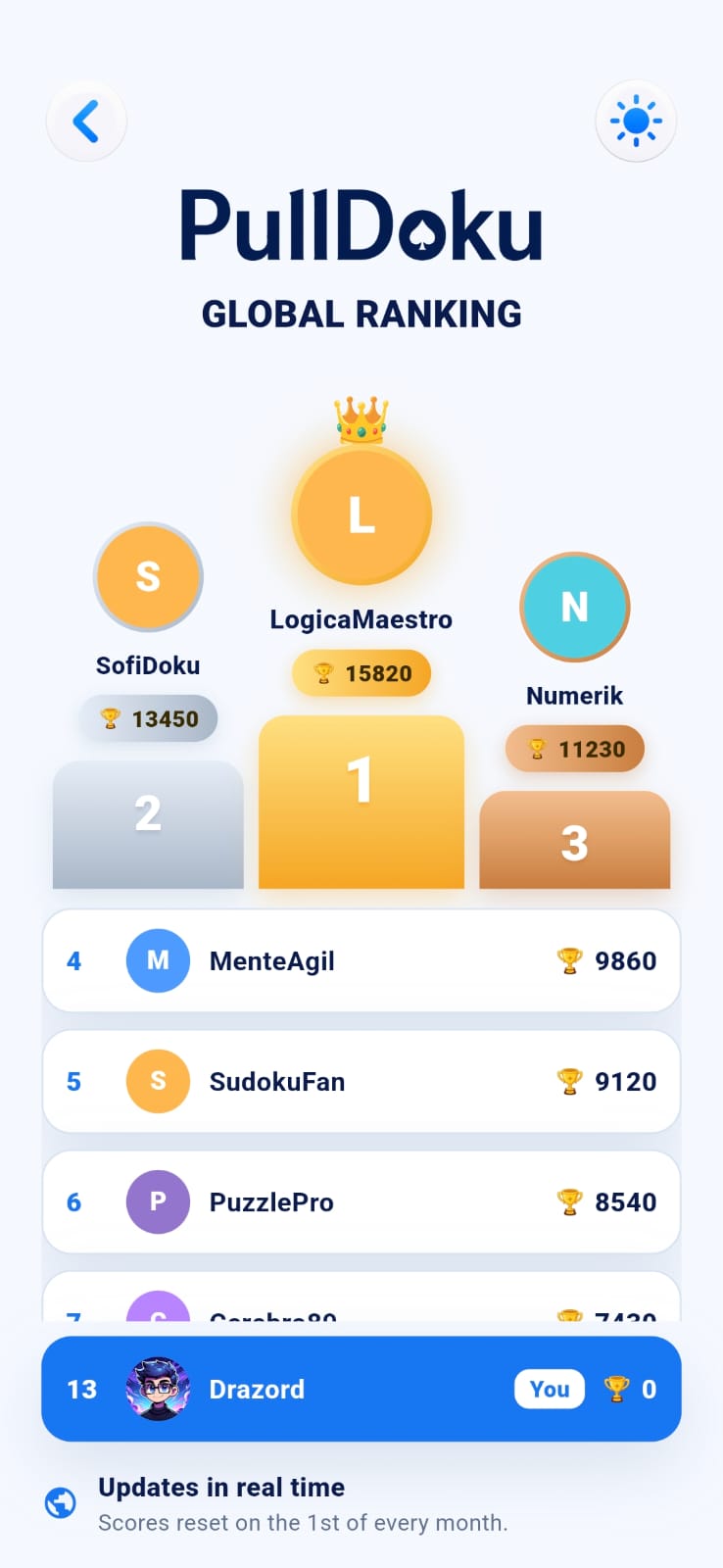 PullDoku global ranking